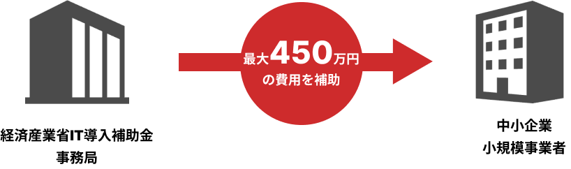 IT導入補助金とは？